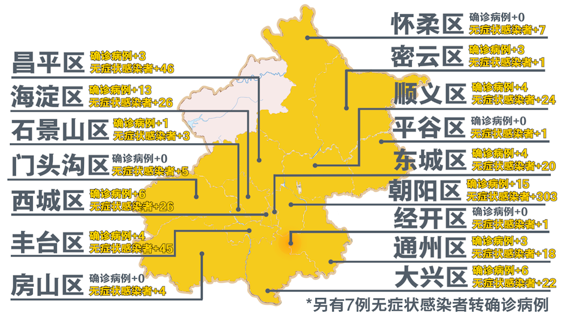 北京最新疫情分布报告更新