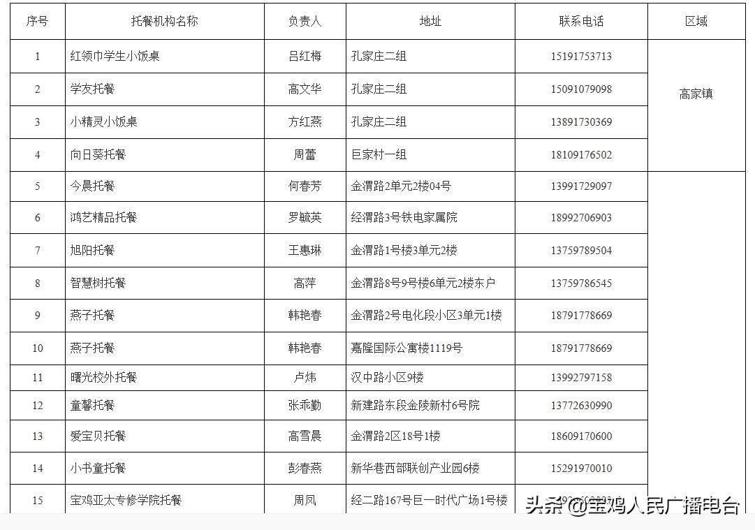 宝鸡干部公示深化公开透明，开启地方治理新篇章