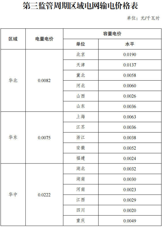 宁夏电价分析与展望，最新动态及未来趋势