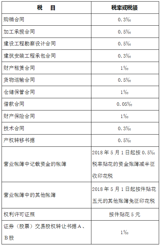 最新企业税率表及其对企业发展的深远影响分析