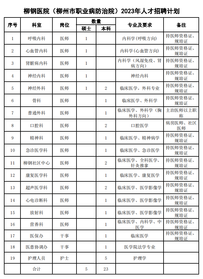 柳州医院最新招聘动态与未来展望