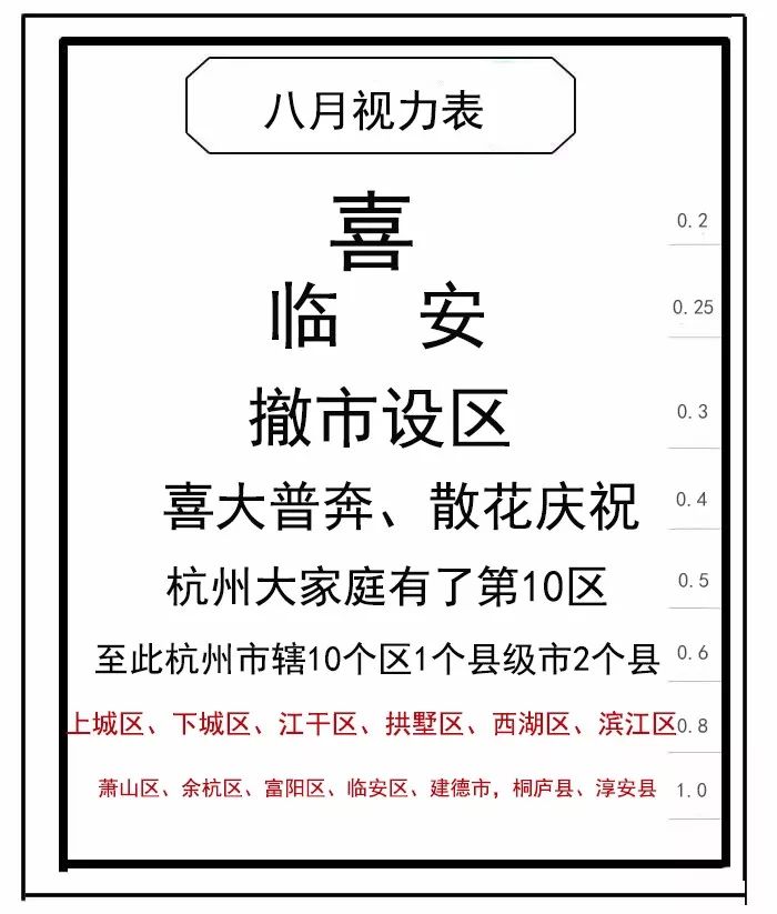 最新视力表深度解析与应用指南