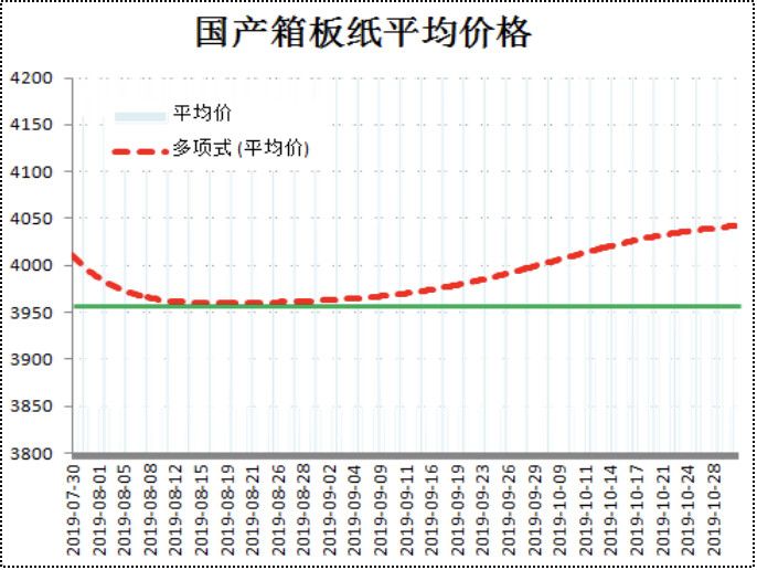 废纸最新回收行情解析