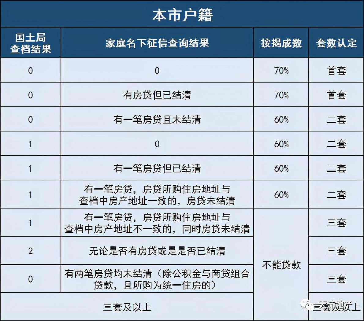 中山房产税最新概述及其影响分析