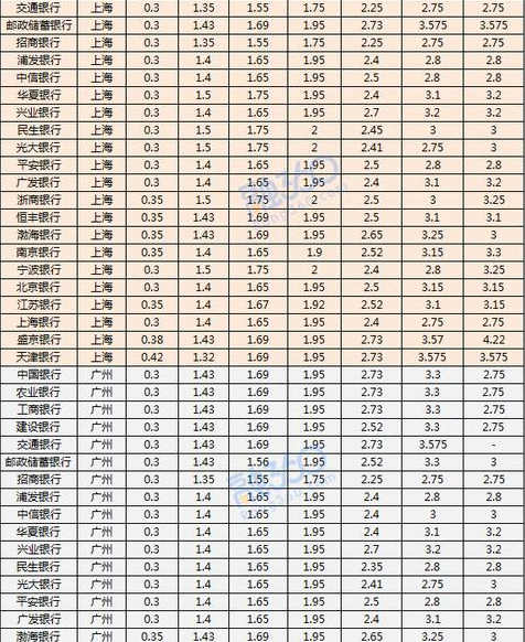 广州银行最新存款利率调整及其影响分析