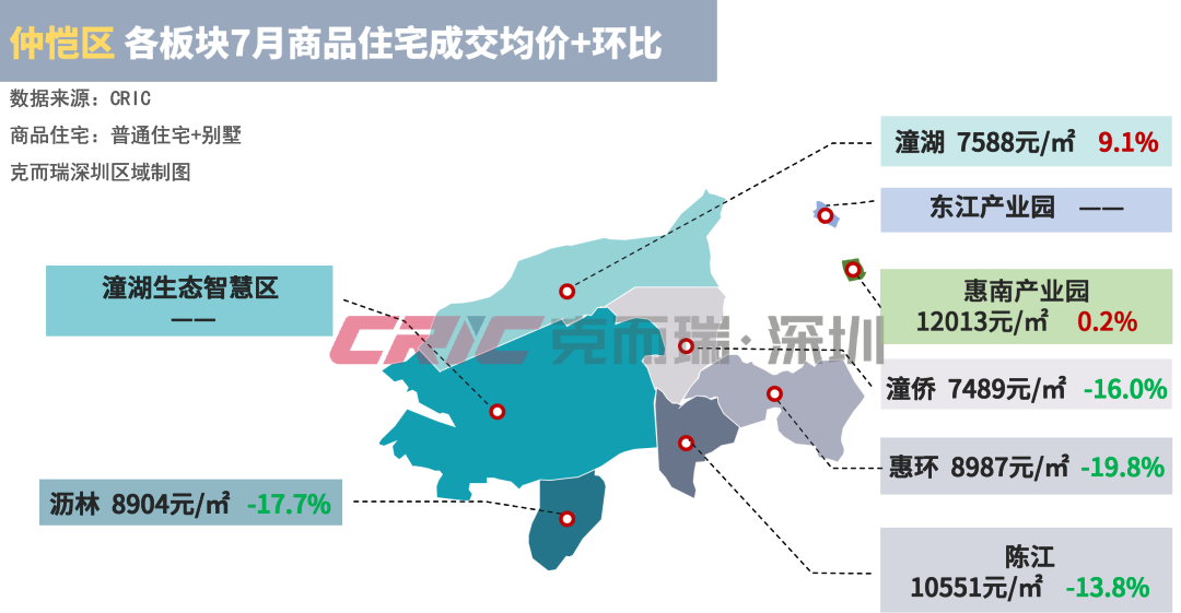 惠州新楼盘最新房价概览，全面解读最新房价趋势