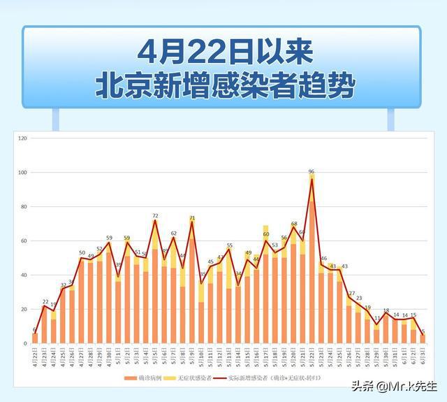 通州疫情六月最新动态综述