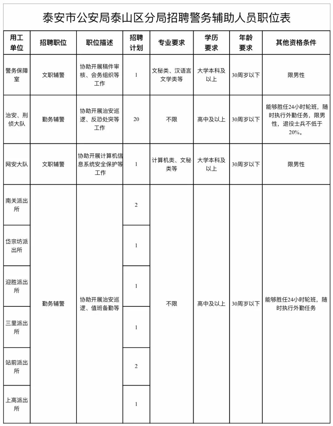 泰安保安最新招聘信息与职业前景展望