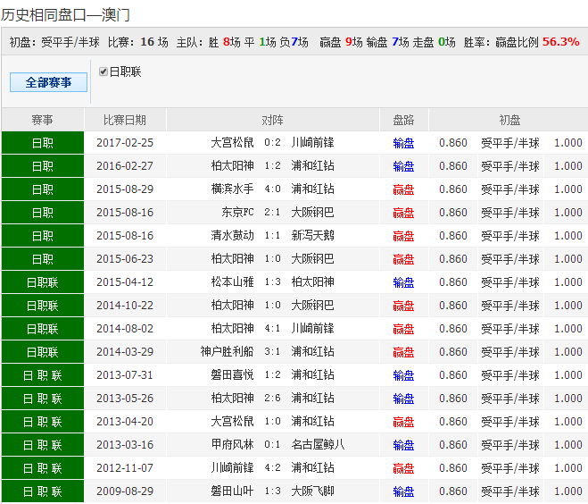 新澳天天彩免费资料，全面解答解释落实_8i15.37.33