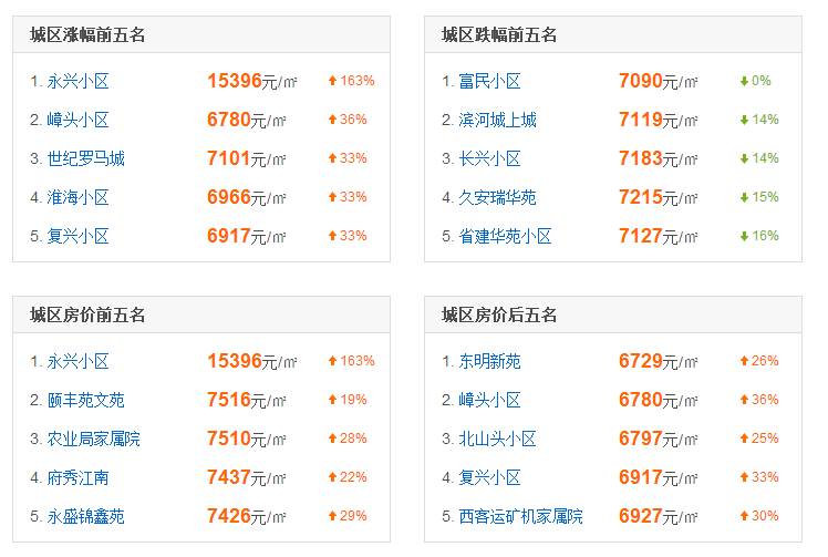 山西长治最新房价动态与影响分析概览