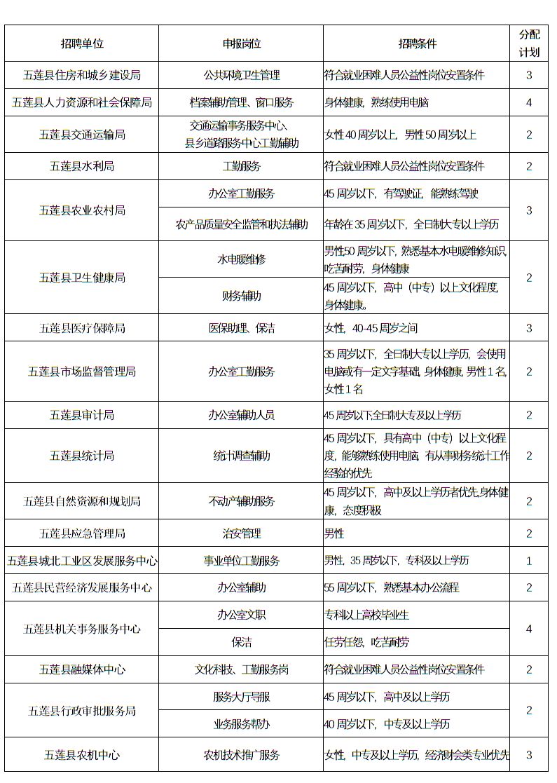 五莲最新招聘信息总览