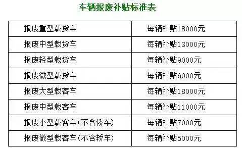 我国最新补贴政策解读与探究，聚焦2017年补贴政策分析