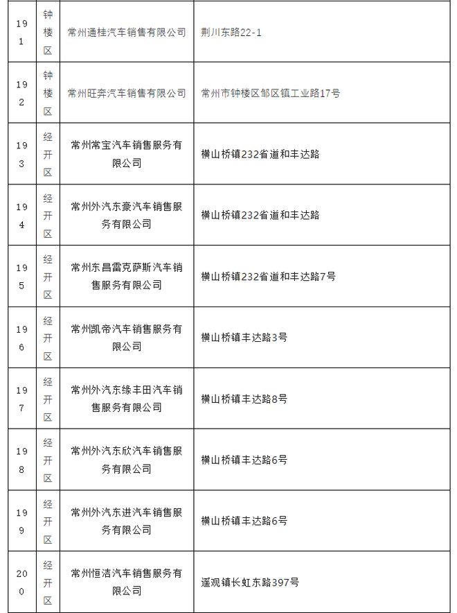 常州最新企业名录全览