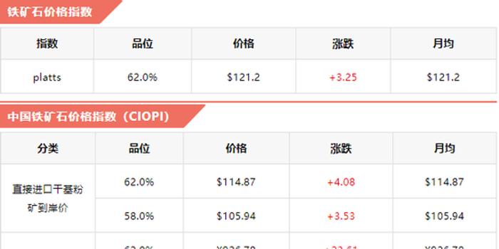 最新动态，关于65铁精矿价格的探讨