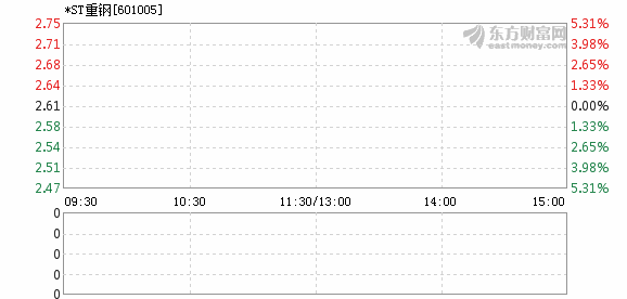 重钢ST最新动态全面解析