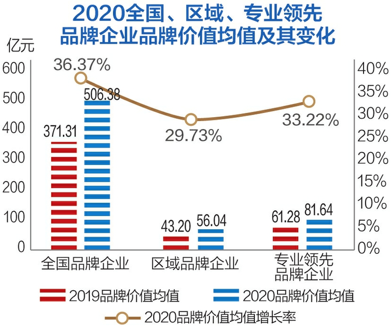 最新品牌价值，塑造、评估与超越的秘诀