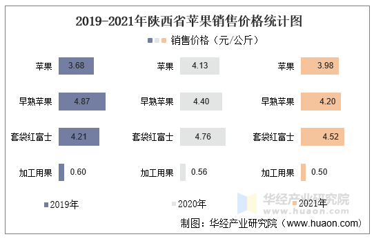 陕西苹果最新价格动态解析报告