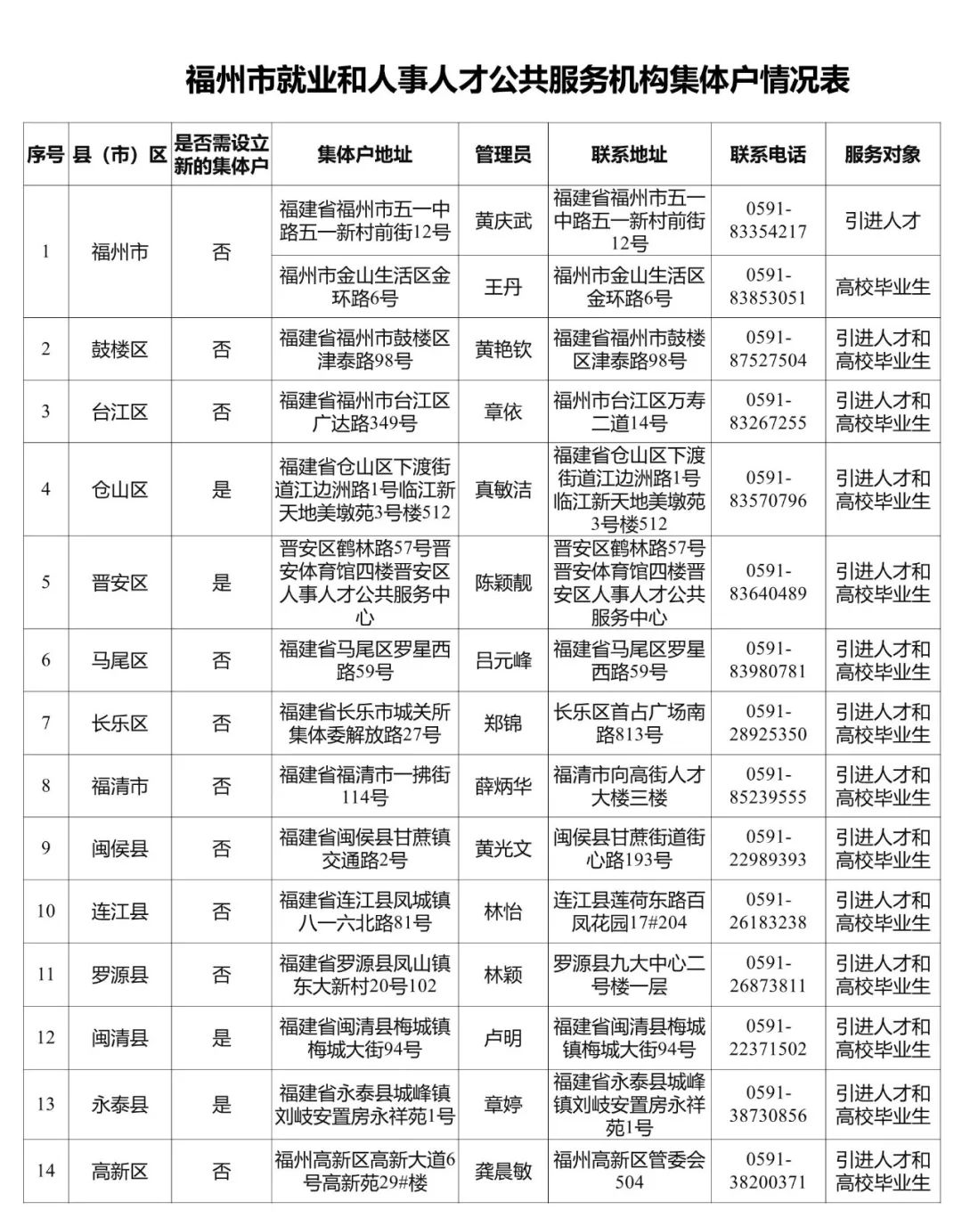 福州落户政策解读及其影响分析