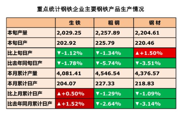 今日钢铁市场最新行情解析