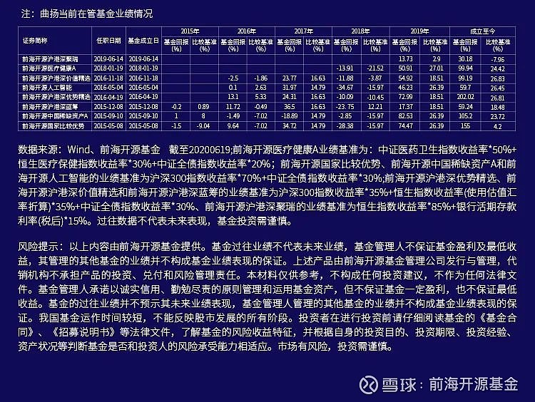 代码000696最新净值报告概况