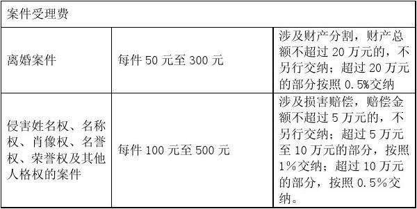 最新诉讼费收费办法全面解析