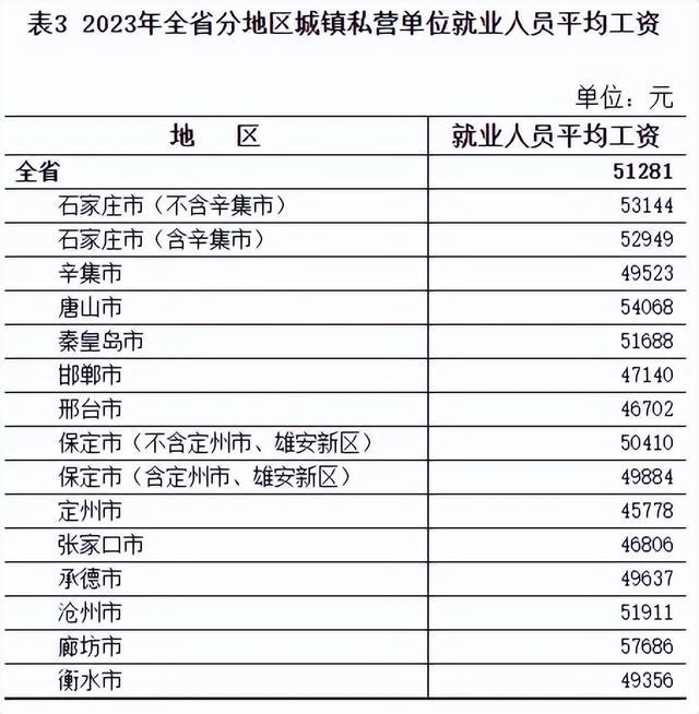 河北最新工资标准，重塑劳动力市场，开启劳动者待遇提升新篇章