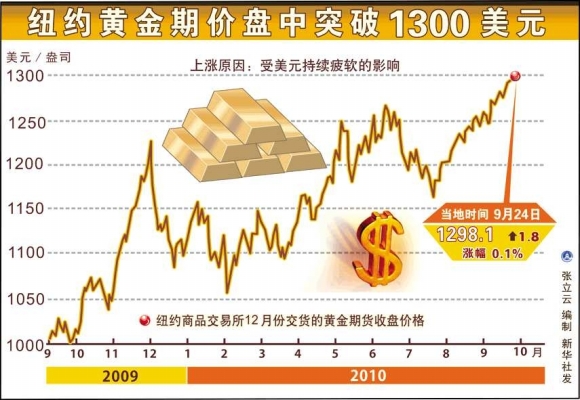 最新国际黄金报价概览，市场走势、影响因素与投资前景深度解析