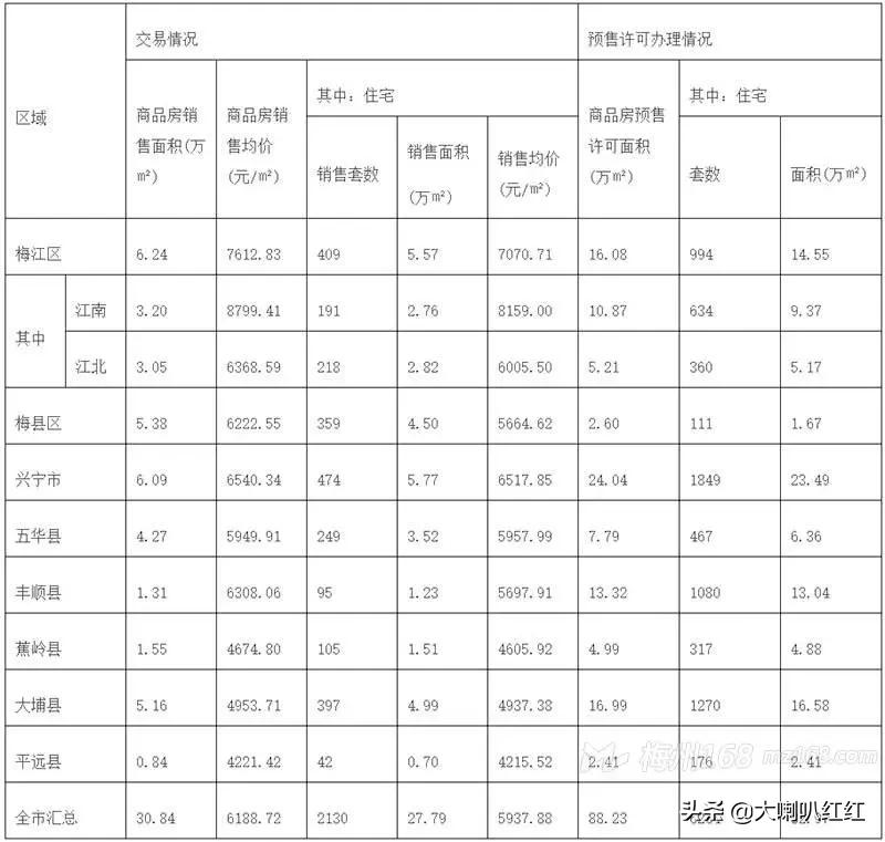 丰顺最新房价动态及市场走势与购房指南全解析