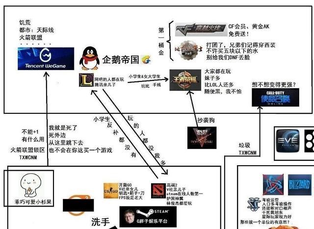 游戏鄙视链现象，深度解析与反思