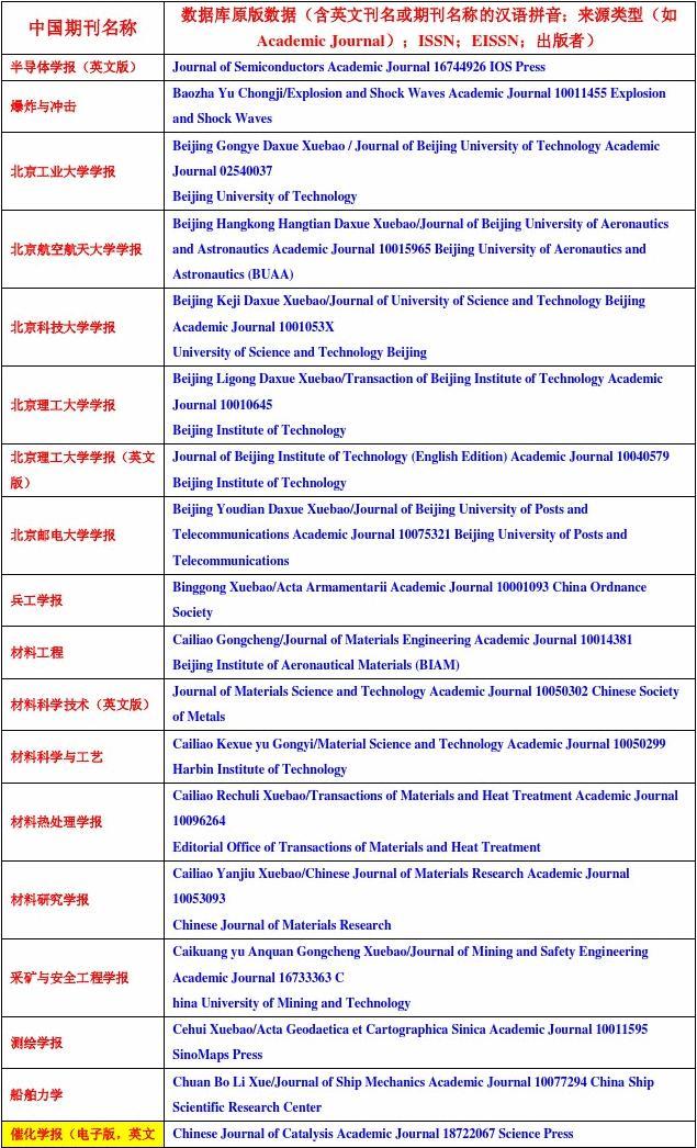 EI期刊最新收录，引领学术前沿的探索者