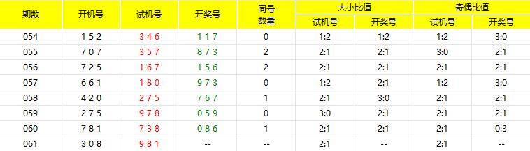 揭秘最新福彩试机号背后的秘密及其影响