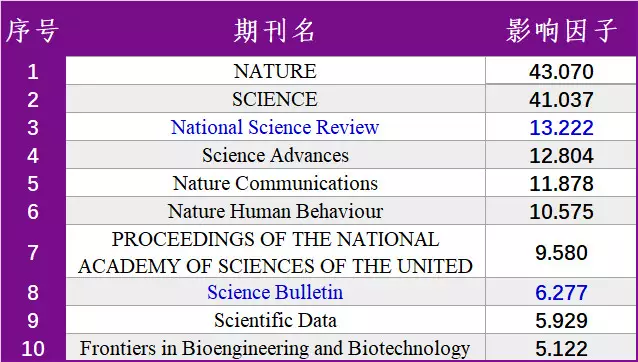 最新影响因子下载指南，科研人员必备参考