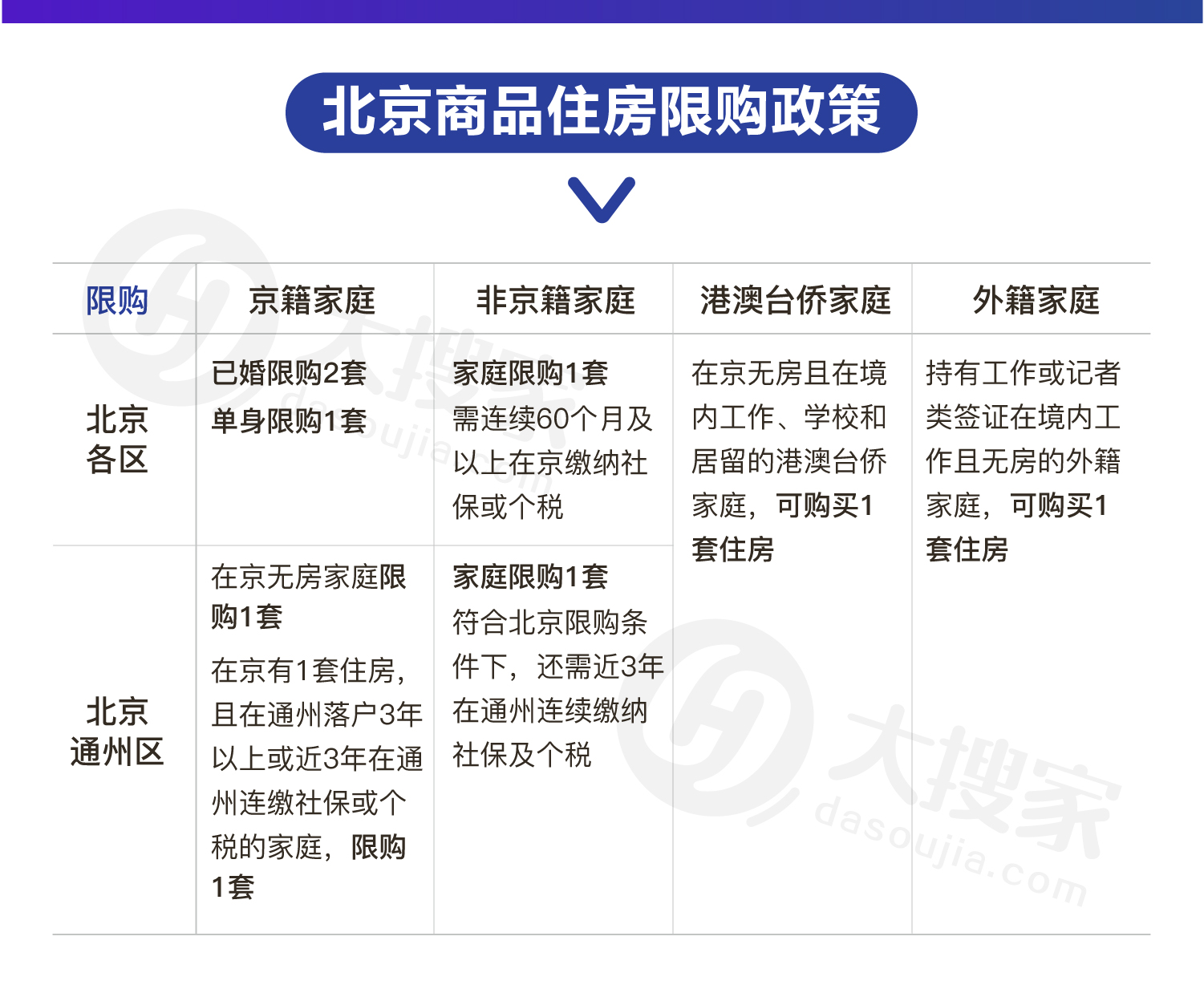 北京最新限购政策解读与影响深度剖析