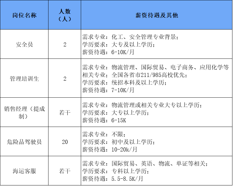 新都物流最新招聘动态及其行业影响分析