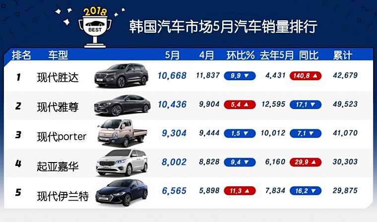 韩五最新参数全面解析