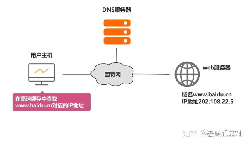 广州电信最新DNS，网络体验升级的关键要素