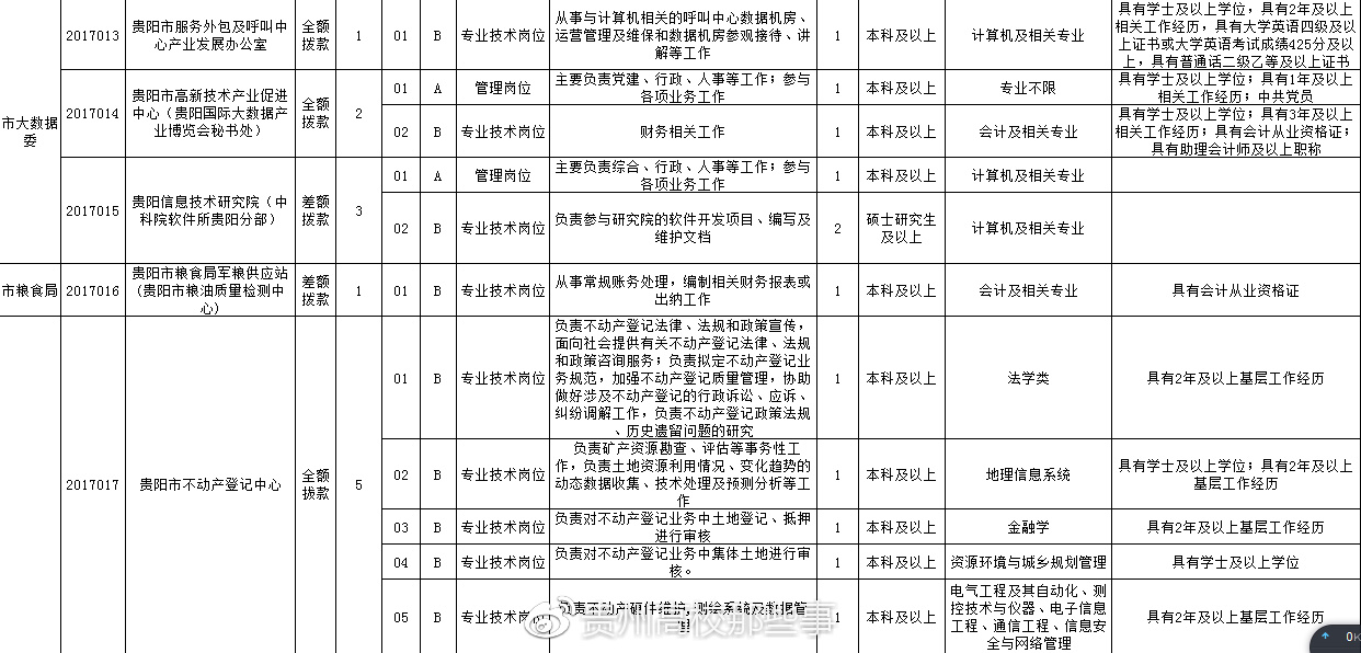 贵阳工厂最新招聘，职业发展的新天地等你来探索