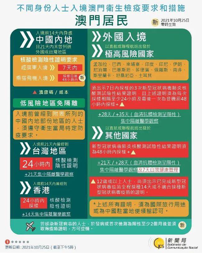 新澳门免费资料大全最新版本更新内容，科学解答解释落实_ac99.80.62