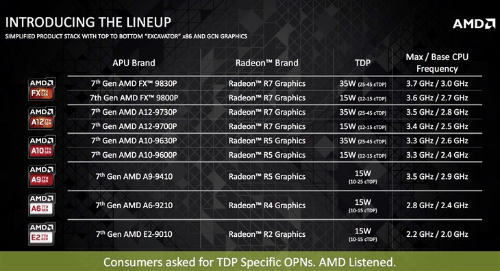 AMD最新型号处理器与显卡技术，重塑计算与图形处理的新标杆标准