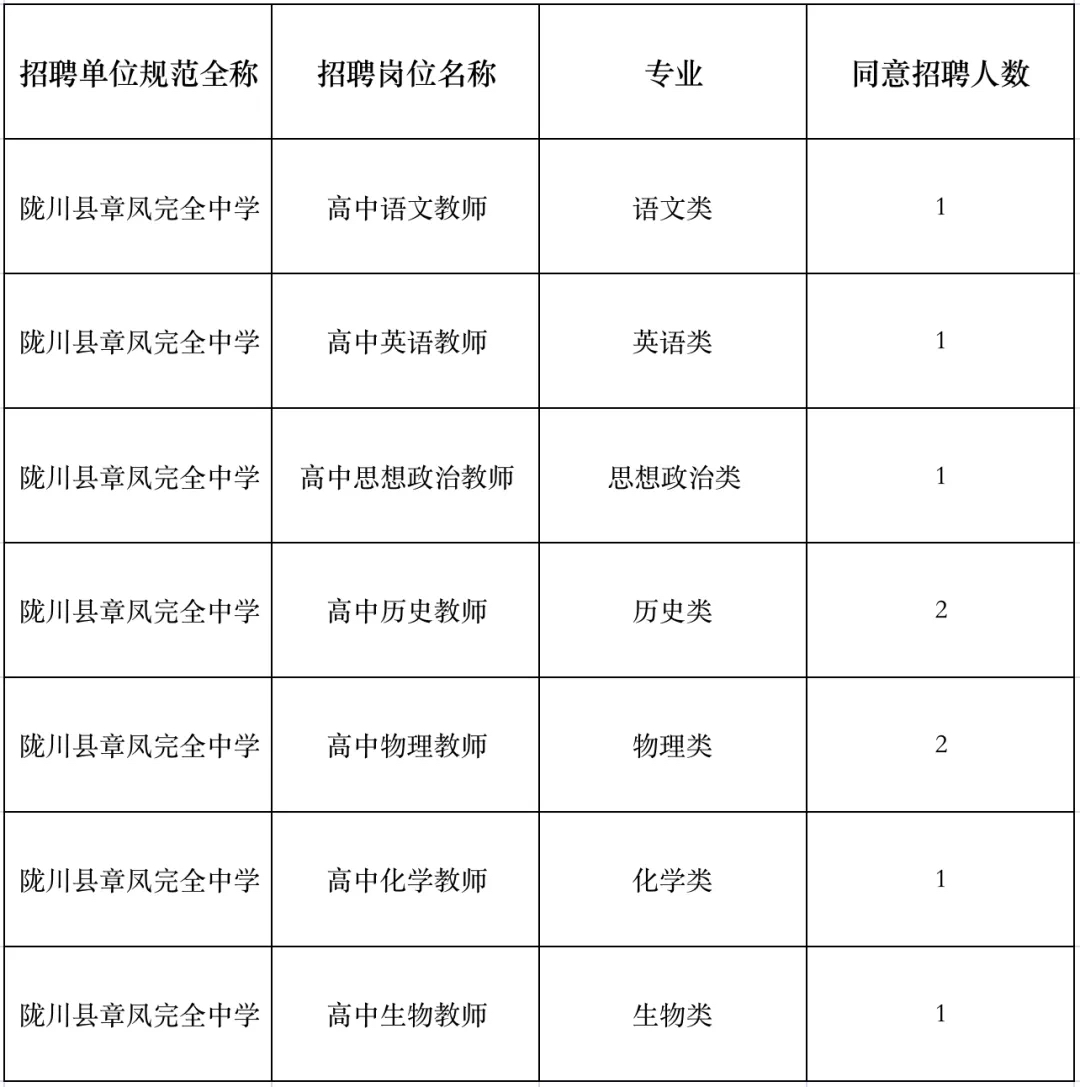 陇川最新招聘动态与职业机会展望报告