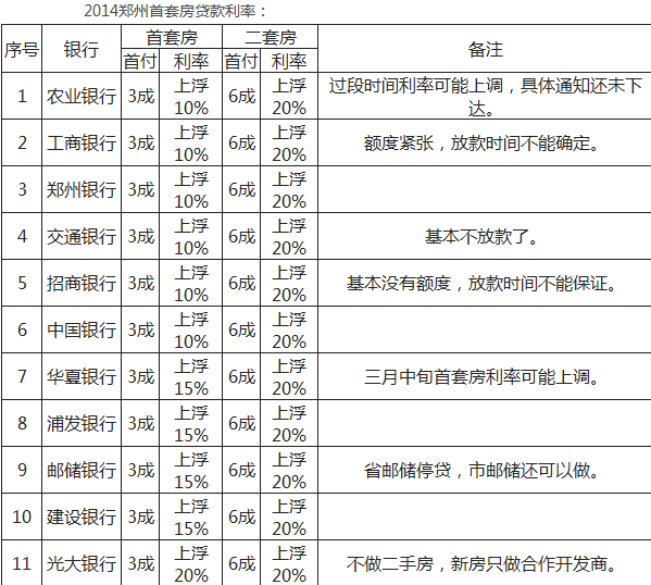 解析2014最新房贷政策，影响、机遇与挑战全面解读