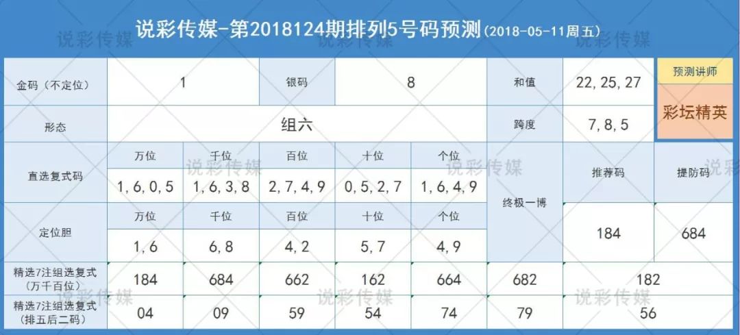 精准四肖八码必中，综合解答解释落实_5r84.74.70