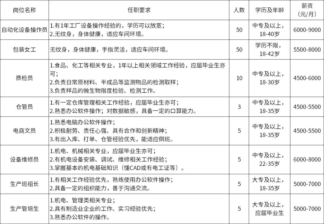 孝感工厂最新招聘，职业发展的新天地等你来探索