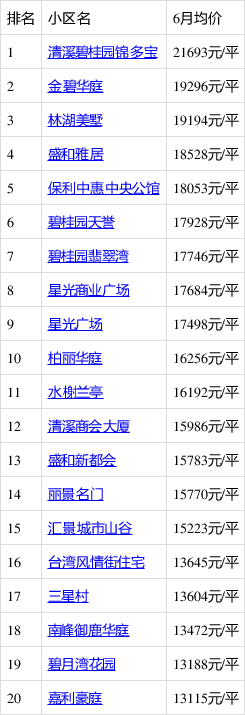 清溪最新房价动态与影响因素分析