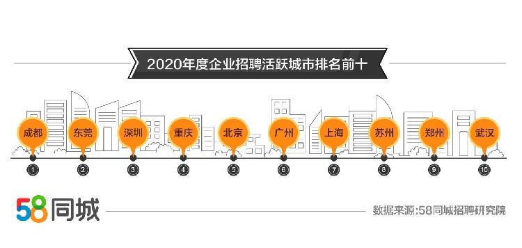 苏州58同城最新招聘，职业发展的热门目的地概览