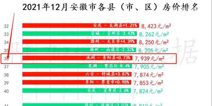 青阳最新房价走势分析