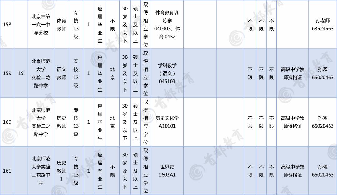 北京西城最新招聘动态及其影响分析