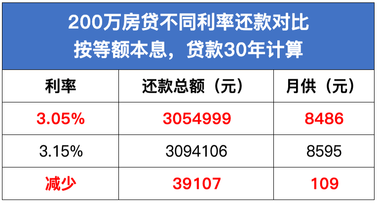 最新房贷利率变化及其对购房者的影响分析