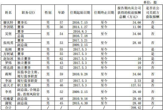 西南证券张刚最新动态及前景展望分析