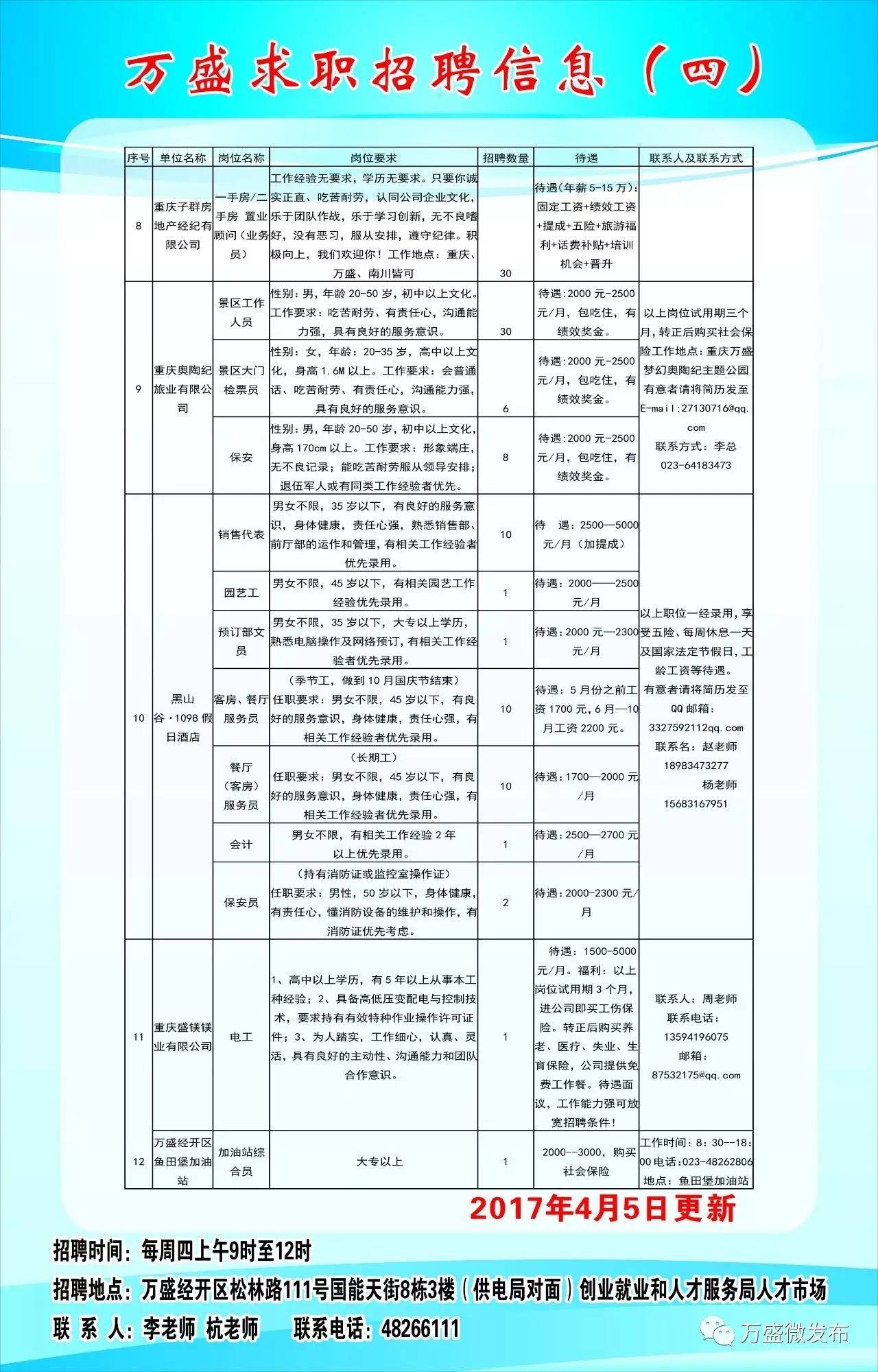 重庆市最新招聘信息汇总